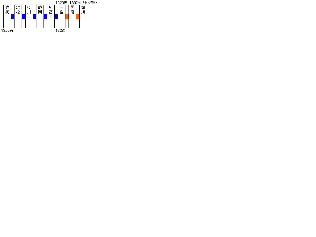 JRC